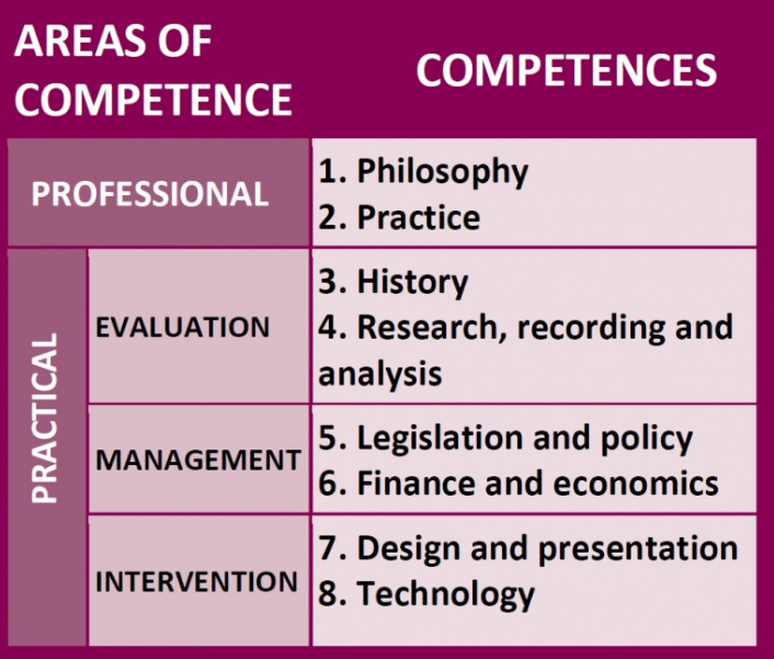 IHBC competences.jpg