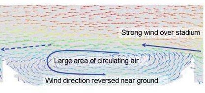 Olympic stadium wind analysis.jpg