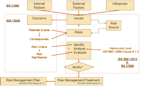 File:Annex SL Diag 1 290.jpg