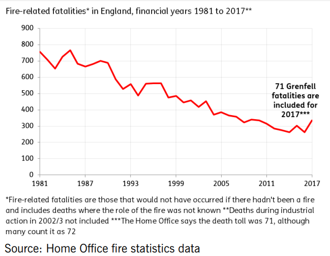 ECA fire fatalities chart.png