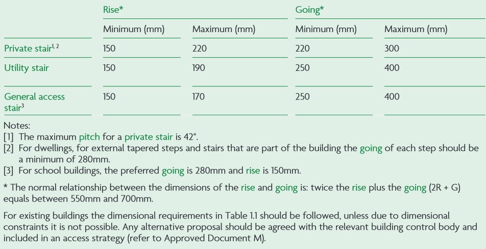 Rise and going minimum and maximum values.jpg