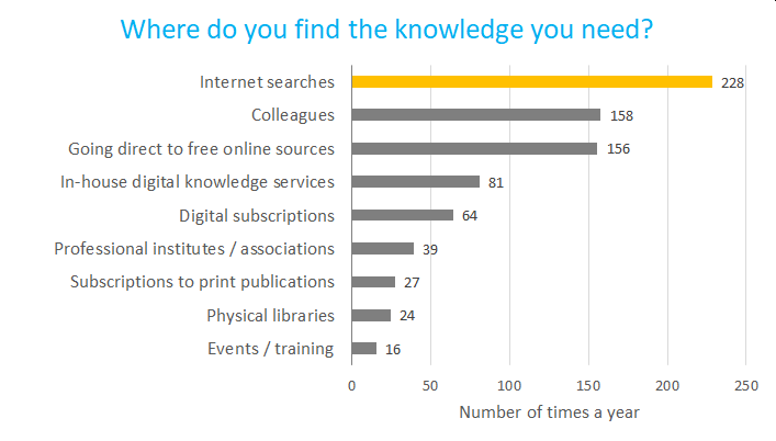 CKTG survey 2 sources graph v4.png