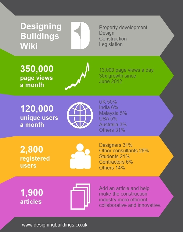 Infographic january 2015.jpg