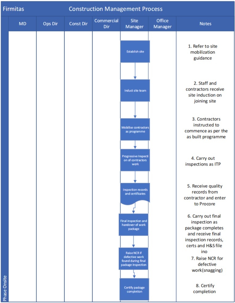 An example of flowchart for construction management - page 1 of 2-new.jpg