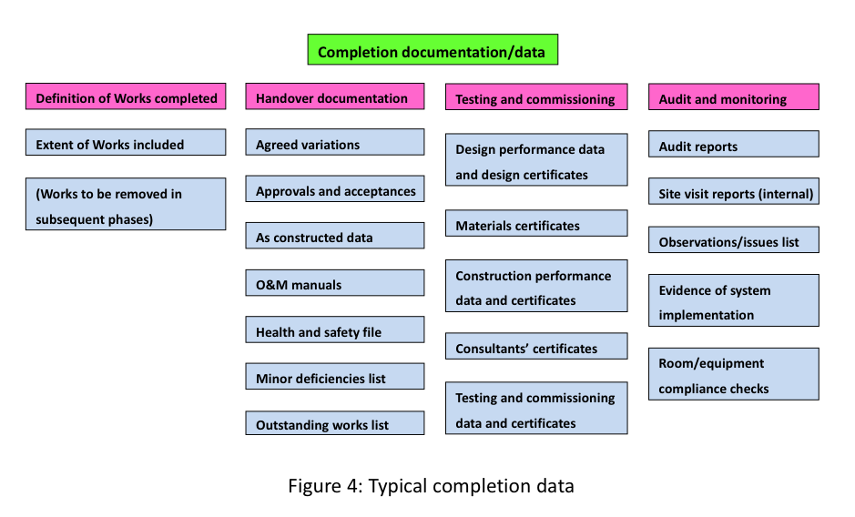 Building completion Fig4.png