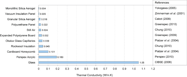 Thermal conductivities of insulation materials.jpg