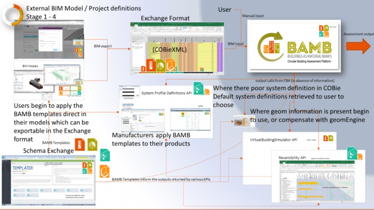 BIM-CBA-fig 1 768x432.jpg