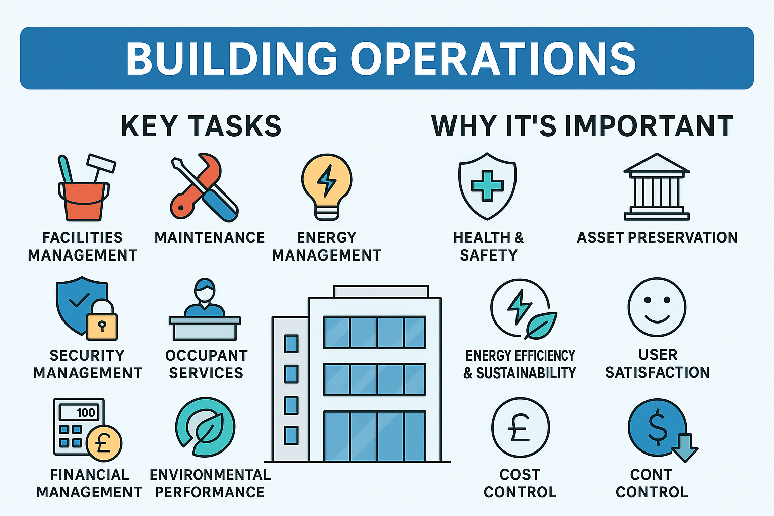Building operations.png