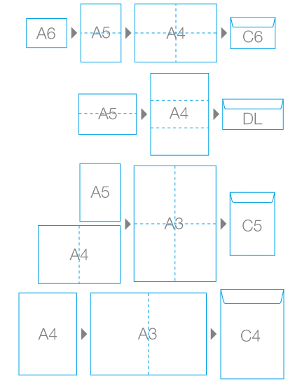 What size is a C4 envelope?