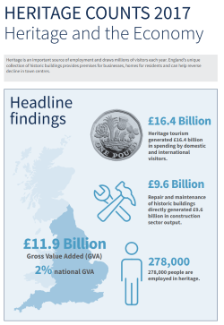 File:Heritage Counts 21017.png