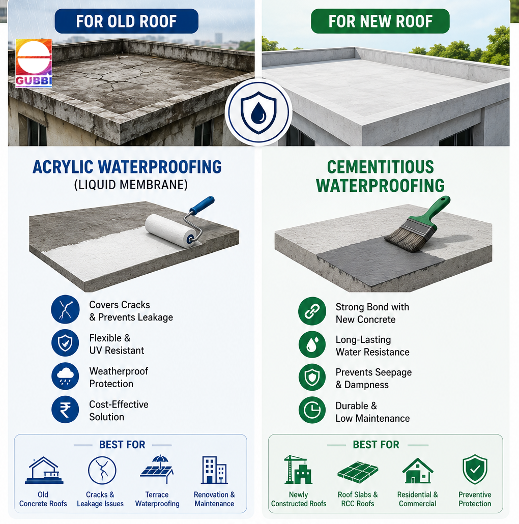 Old-roof-vs-new-roof-waterproofing-solutions.png