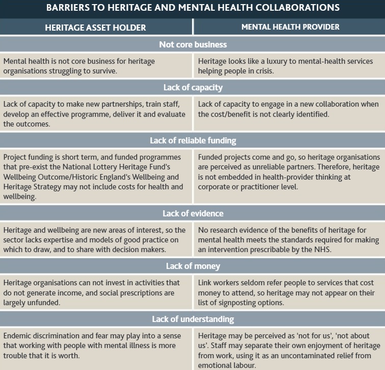 BARRIERS TO HERITAGE AND MENTAL HEALTH COLLABORATIONS.jpg
