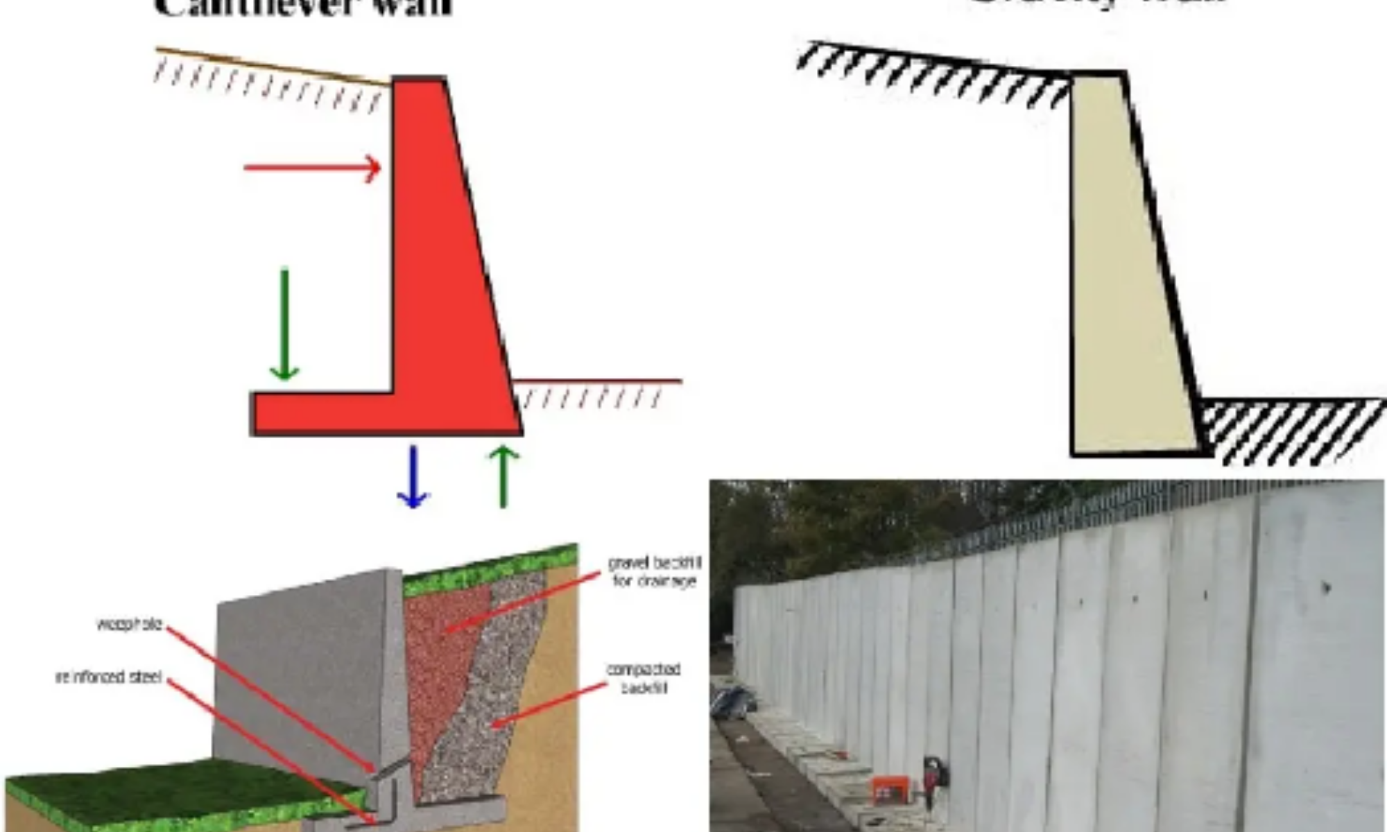 Geodomisi Types-of-retaining-walls-2000x1200.png