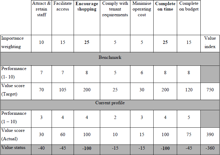 Value benchmarking or value profiling.jpg