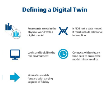 Digital twin 350.jpg