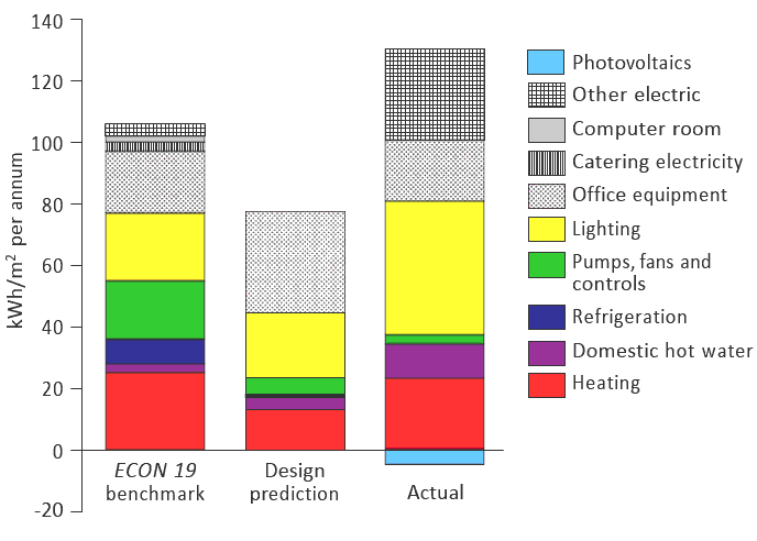 Stoke Local Service Centre post occupancy evaluation 2.gif