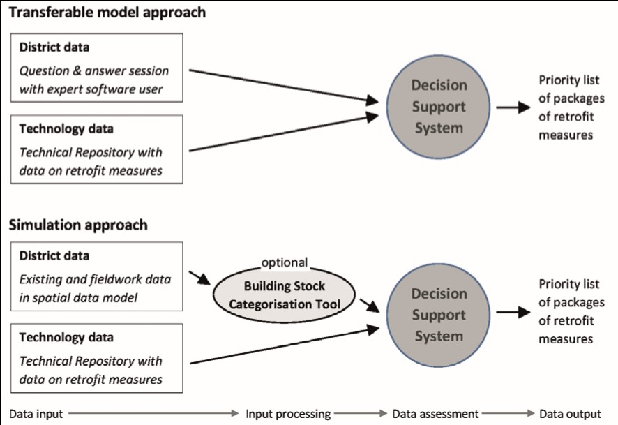 The EFFESUS Decision Support System.jpg