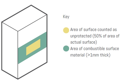 The impact of automatic sprinklers on building design figure 4 1.jpg