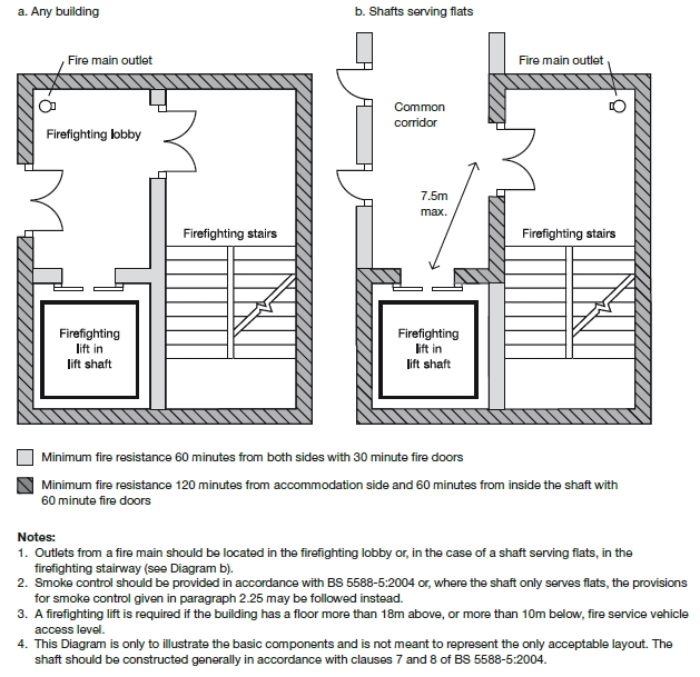 Firefighting_shaft