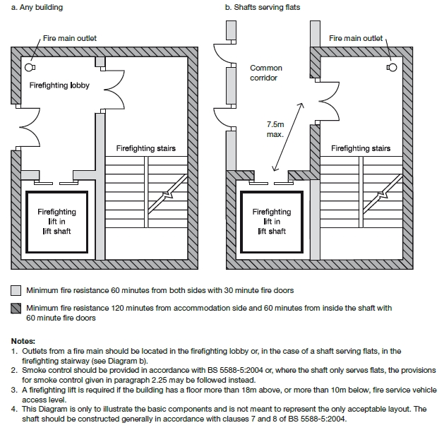 Building Shafts