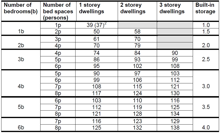 Minimum Space Standards Designing Buildings Wiki