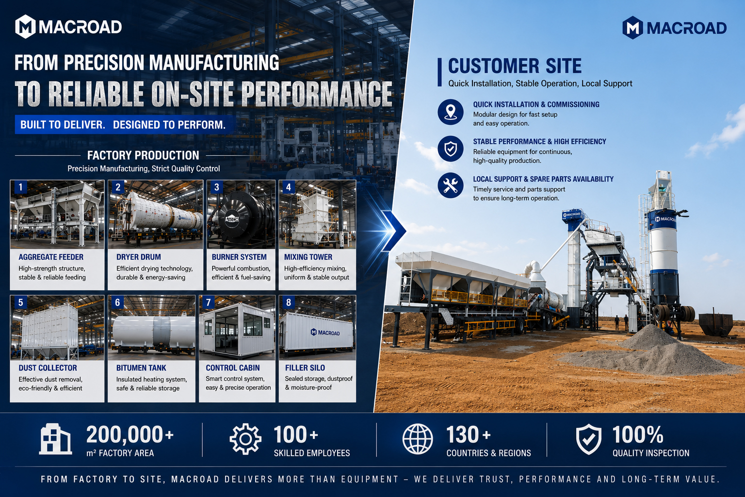 Built in a Strong Factory. Delivered as Reliable Asphalt Plants Worldwide.jpg