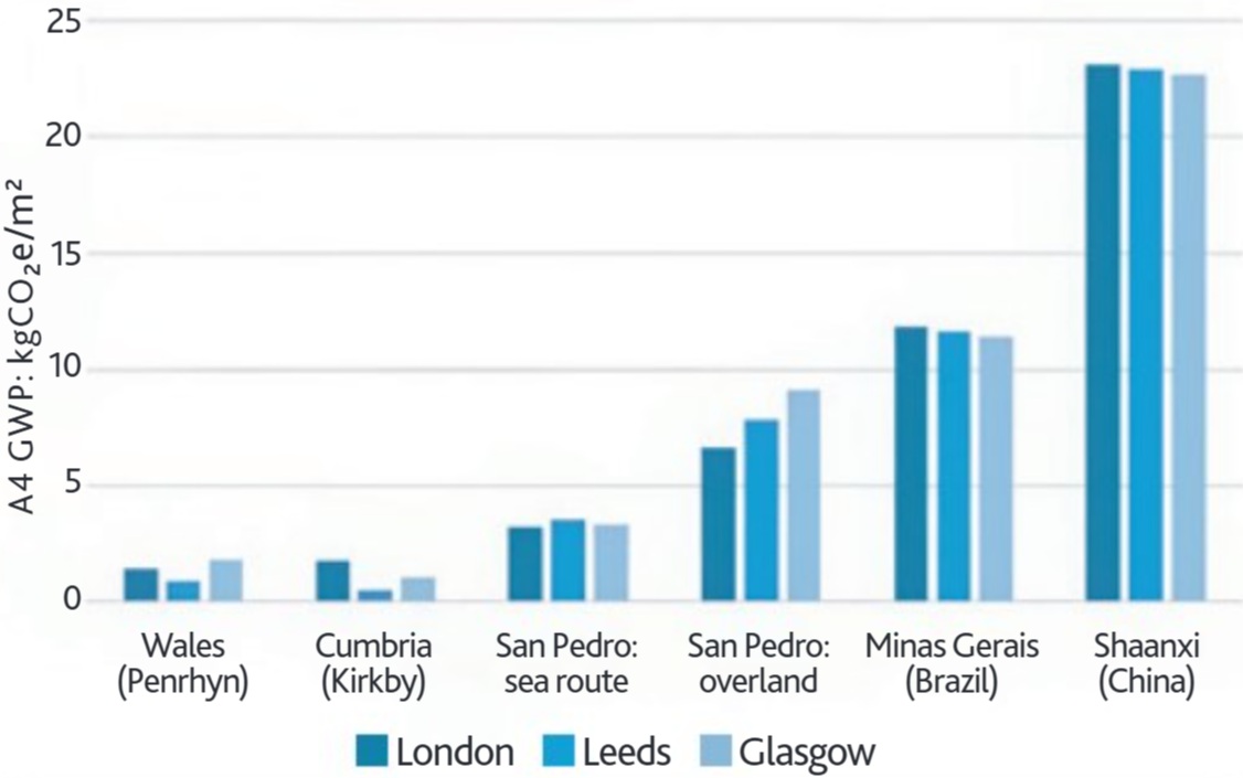 Transport emissions.jpg