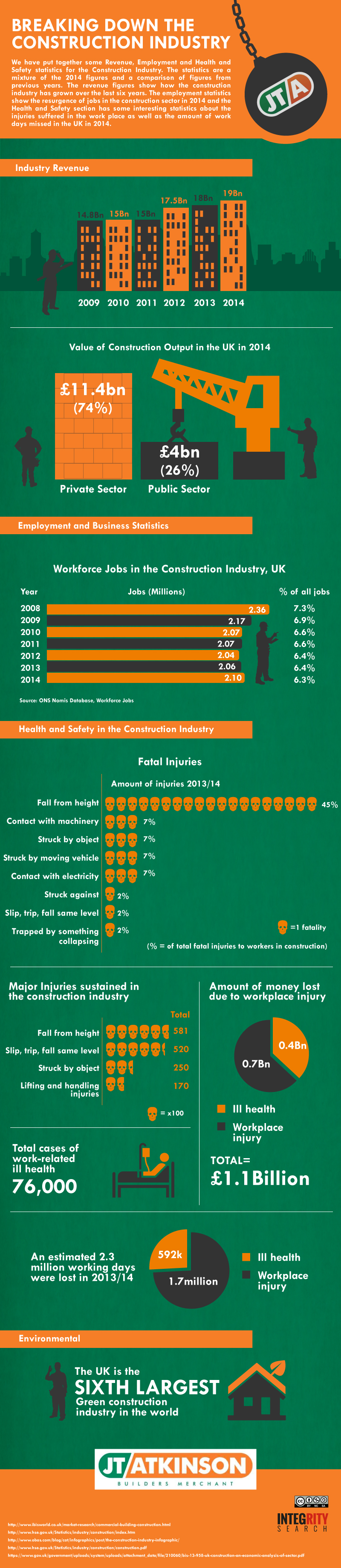 JT Atkinson Construction Infographic.jpg