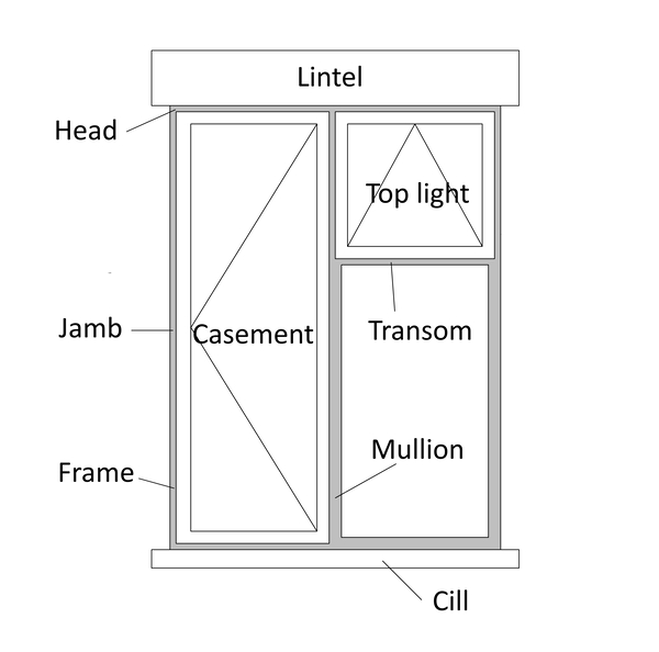 Window - Designing Buildings