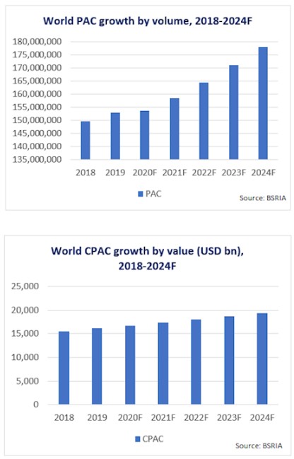 GlobalMarketBSRIA2020.jpg