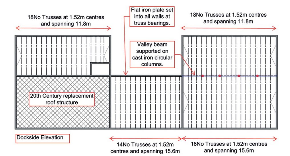 Albert dock maritime museum roof truss layout.png