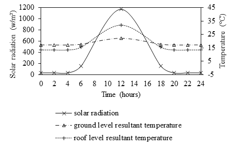 Interior behaviour of fabric structures.jpg