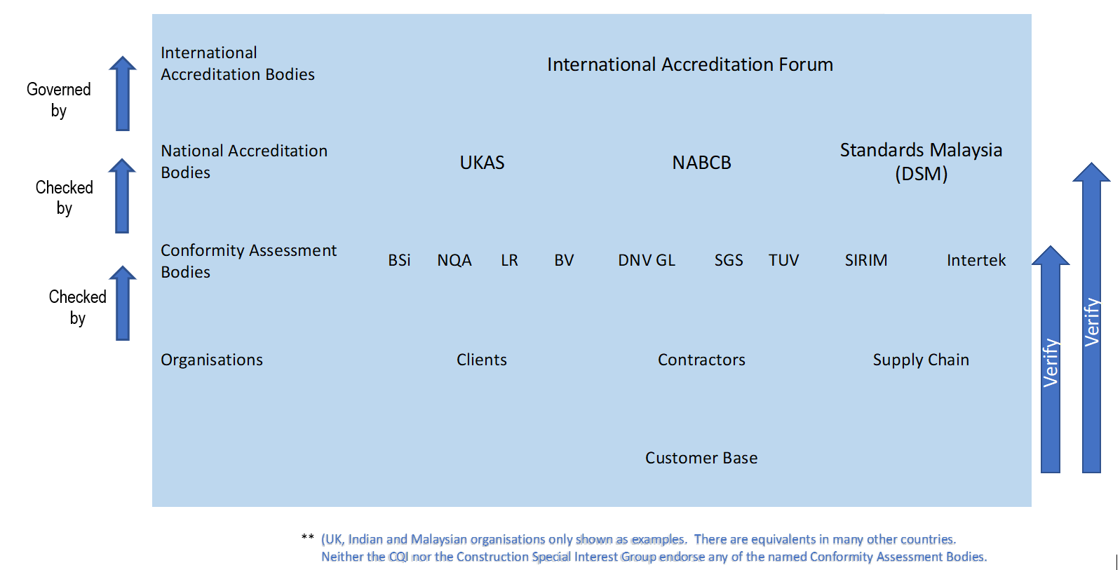 094 Fig 1 Certification Bodies Summary.png