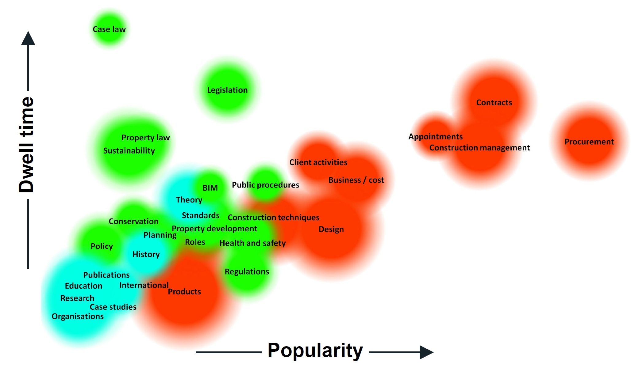 Fit for purpose - popularity v dwell time.jpg