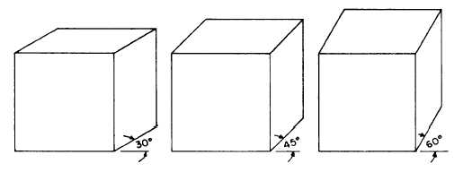 Oblique projections.jpg