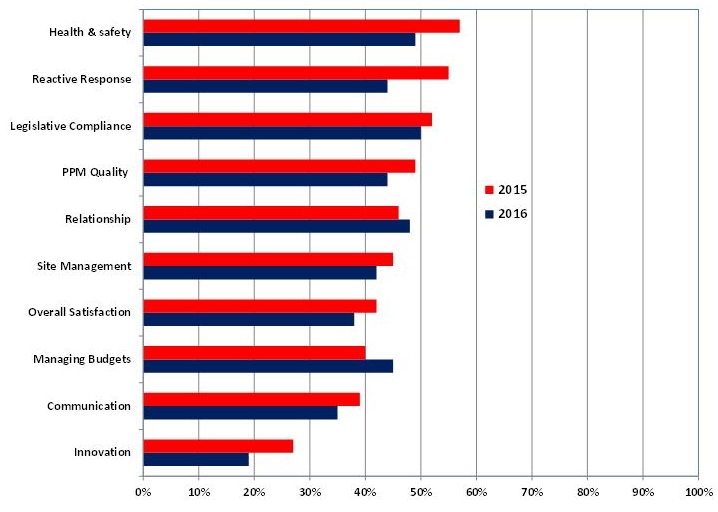 Mande kpis percentage scores of 8 or more.jpg