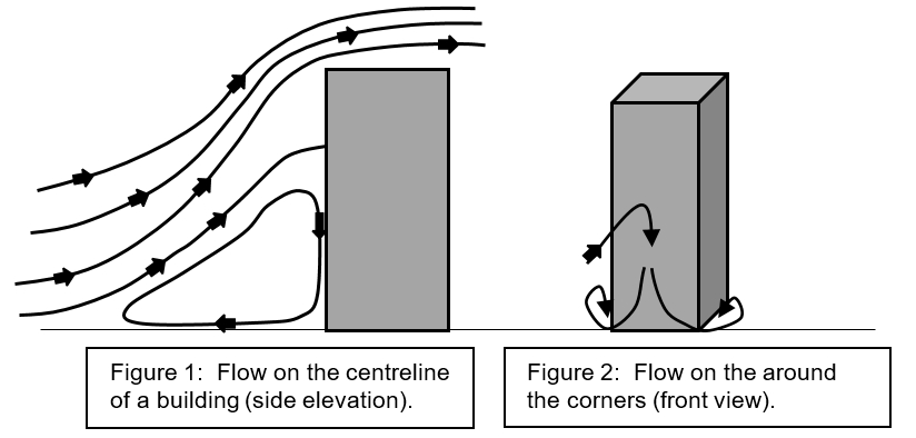 Wind Adjacent to Tall Buildings.jpg