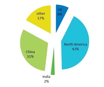 Data centre cooling by country value 2014.jpg