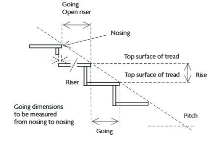Components of stairs.jpg