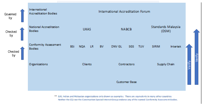 File:Relationship between entities and opportunities for verifying conformity.png