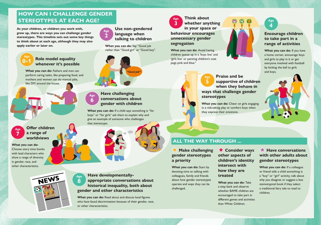 Gender Stereotypes Examined In Unlimited Potential Report Designing 