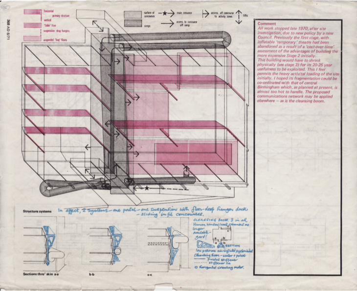 Bmi structure system reference v01.png