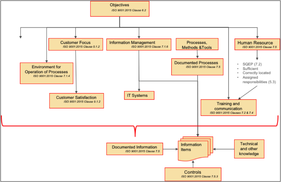 Annex SL Diag 3.png