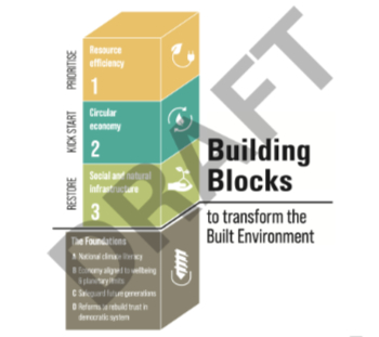 Architects declare building blocks 350.jpg