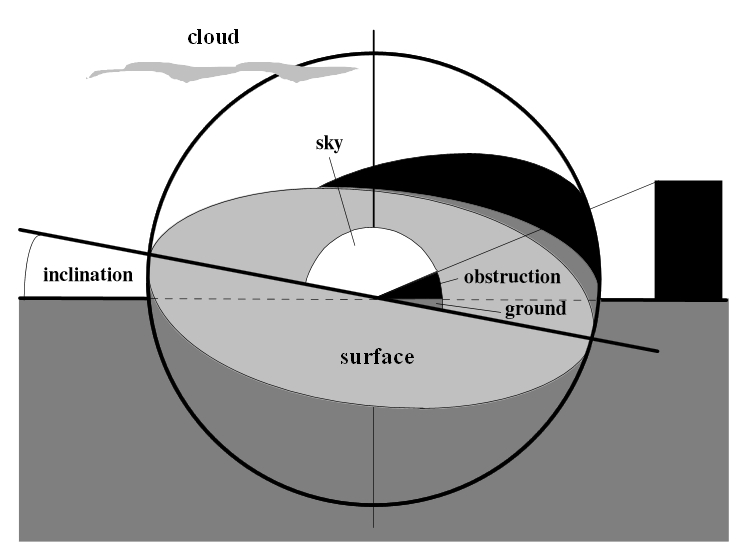 Sky temperature.jpg