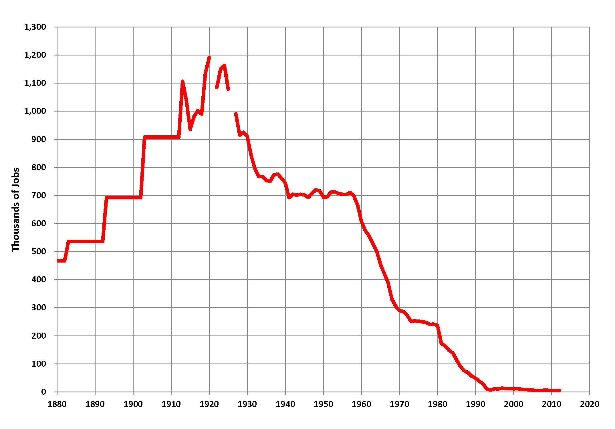 Item 24878 - UK Coal Mining Jobs.png