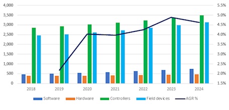 Global BACS market resilience2.jpg