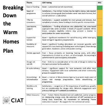 CIAT breaking down the warm home plan 350.jpg
