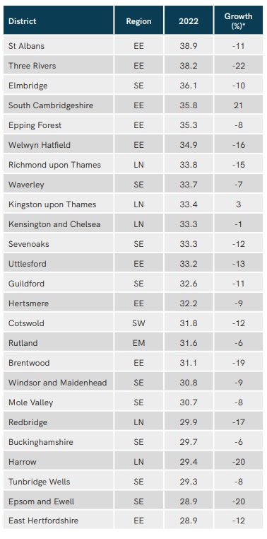 Barbour ABI Top 25 districts for home improvement applications.jpg