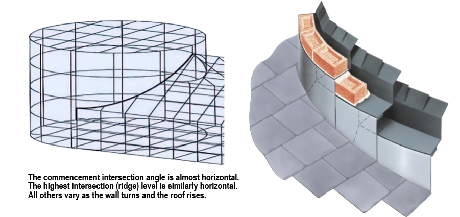 CIAT Curved cavity mix.jpg